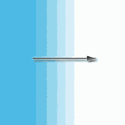   Gradient