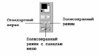 Изменение режима показа изображений на экране
