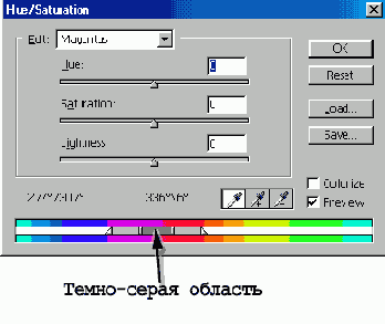       Hue/Saturation