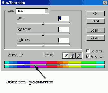       Hue/Saturation